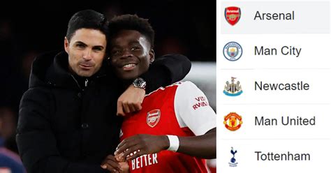 how did arsenal perform|How Arsenal increased Premier League lead with 4.